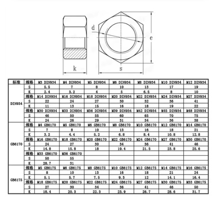 304螺母参数.png