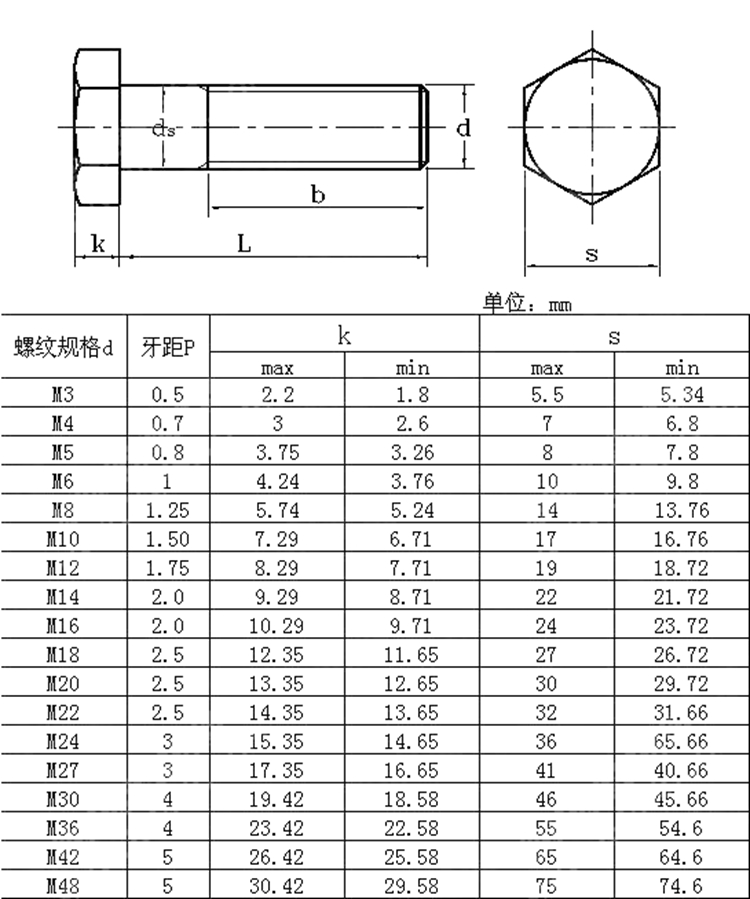 4.8外六角参数.jpg