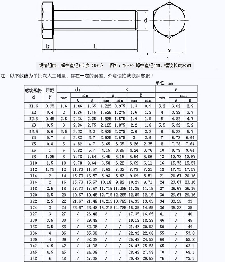 8.8外六角参数.jpg