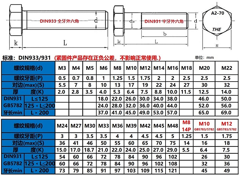 304外六角参数.jpg