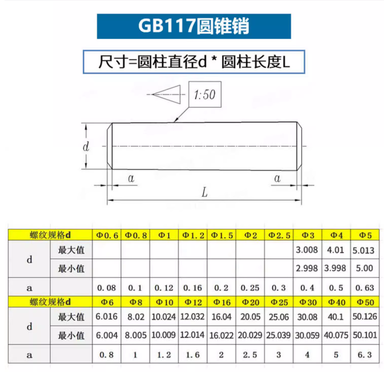 圆锥销参数.png