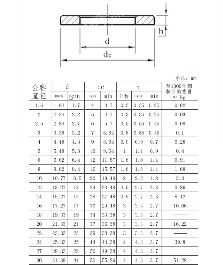 平垫参数.png
