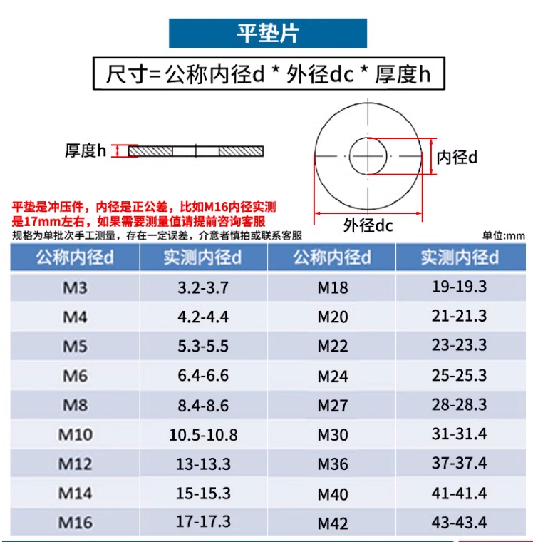 304平垫参数.png