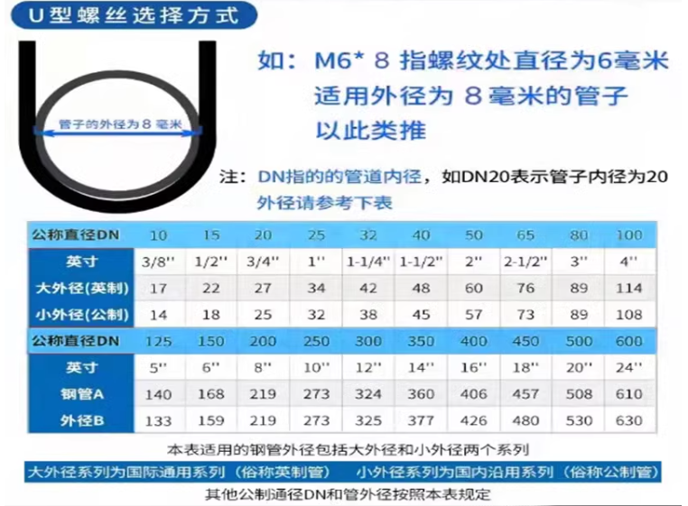 U卡参数1.png