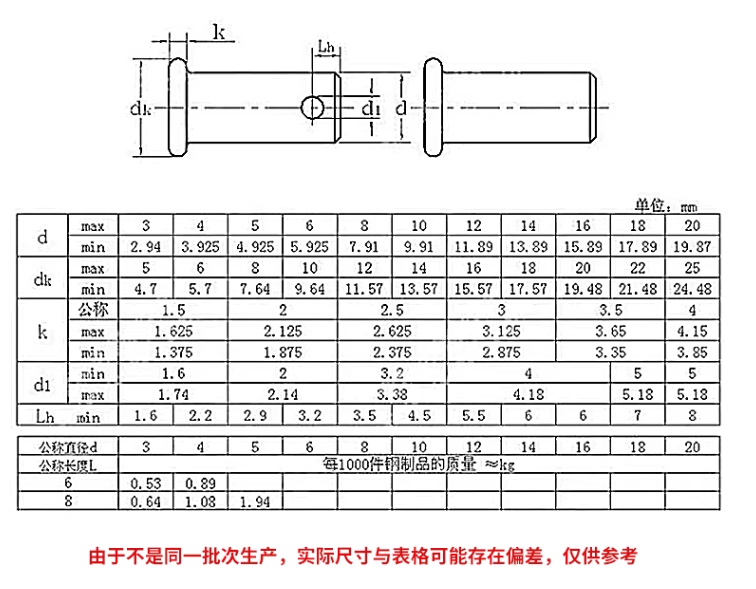 销轴参数.png